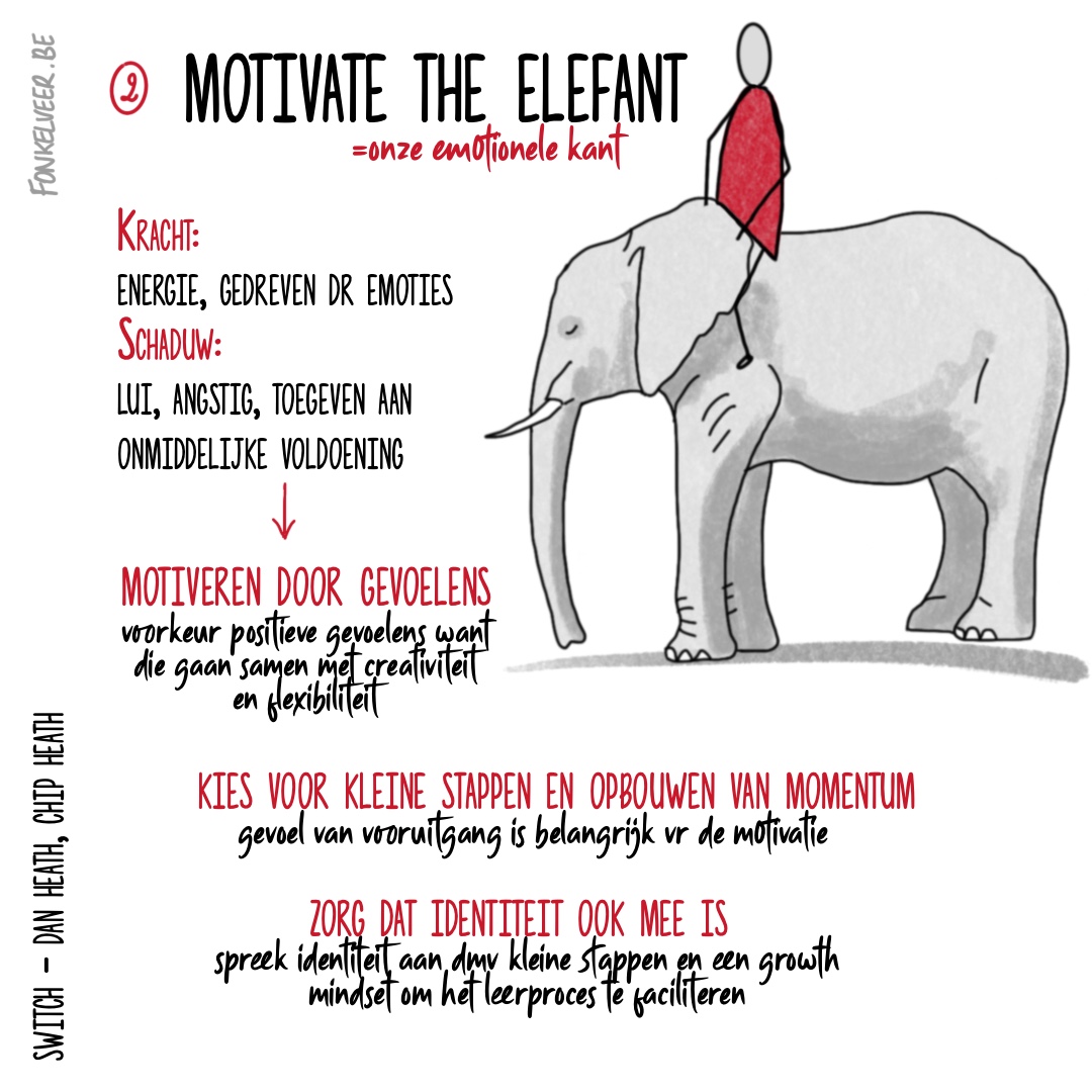 Motivate the Elephant